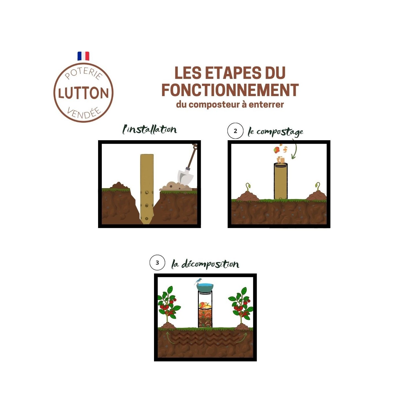 Le Composteur à Enterrer en Poterie – Une Solution Naturelle pour un Jardin Florissant