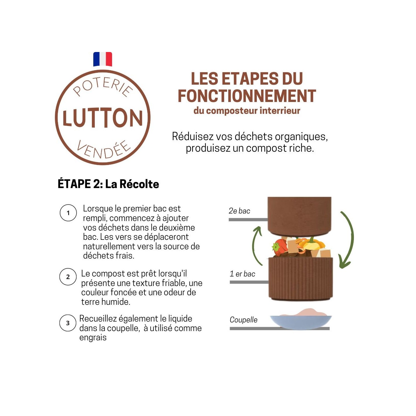 Composteur de Cuisine Lutton en Poterie – Compostage Écologique et Pratique